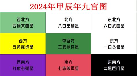 家居風水2023|2023兔年風水佈局｜催桃花放「1物件」在西南方＋升 